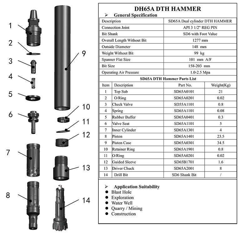 SD65A