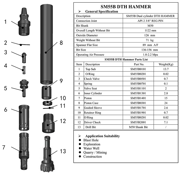 SM55B