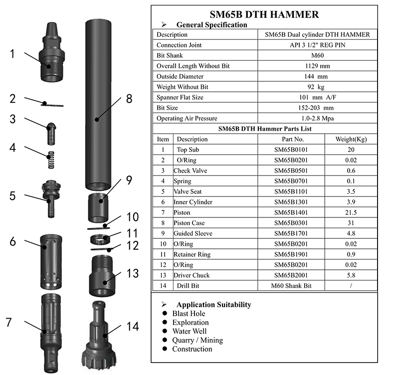 SM65B